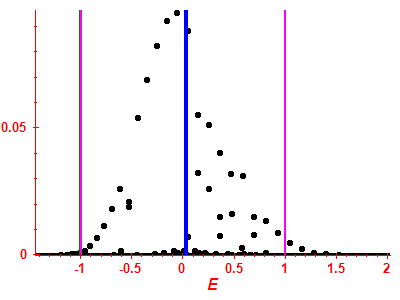Strength function